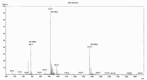 OVA Conjugated Urocortin (UCN)