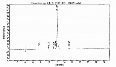 OVA Conjugated Urocortin (UCN)