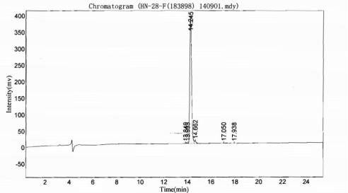 OVA Conjugated Vasoactive Intestinal Peptide (VIP)