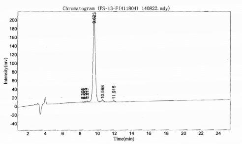 OVA Conjugated Mucin 1 (MUC1)