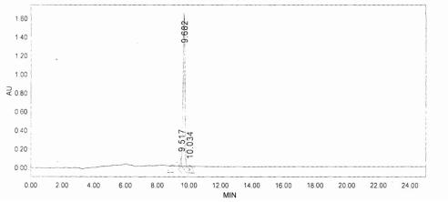 BSA Conjugated Neurokinin A (NKA)