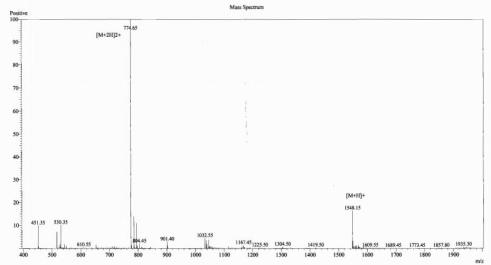 OVA Conjugated Luteinizing Hormone (LH)