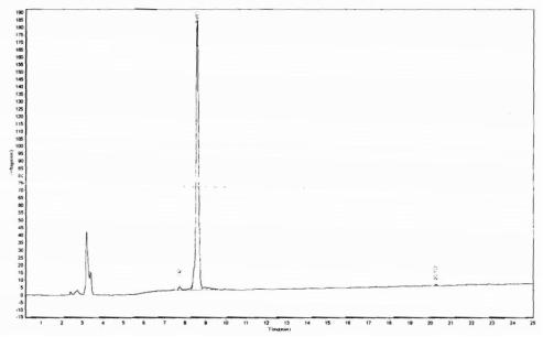 OVA Conjugated Luteinizing Hormone (LH)