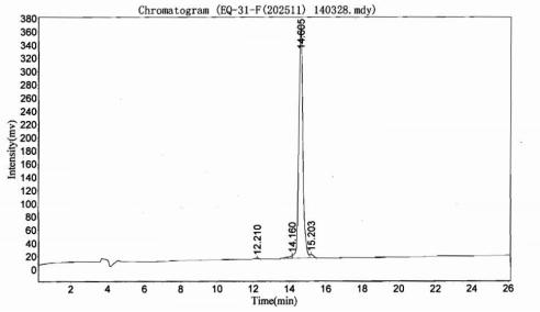 OVA Conjugated C-Peptide (CP)