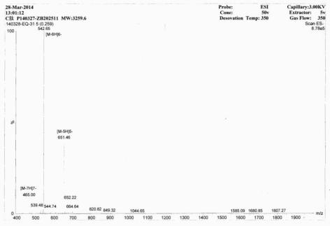 KLH Conjugated C-Peptide (CP)