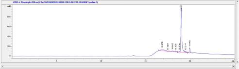 OVA Conjugated Brain Natriuretic Peptide (BNP)