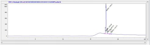 OVA Conjugated Brain Natriuretic Peptide (BNP)