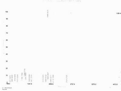 BSA Conjugated Interleukin 1 Beta (IL1b)