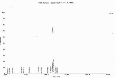 OVA Conjugated Procollagen I C-Terminal Propeptide (PICP)