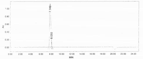 KLH Conjugated Motilin (MTL)