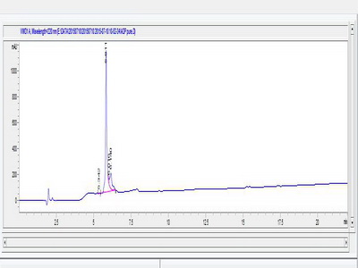 OVA Conjugated Adiponectin (ADPN)