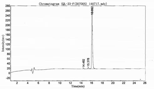 OVA Conjugated Orexin A (OXA)