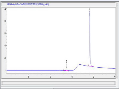 OVA Conjugated Immunoglobulin Lambda 2 (Igl2)