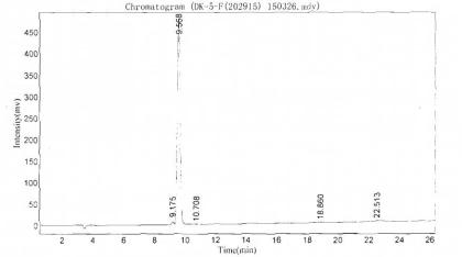 BSA Conjugated Trypsinogen Activation Peptide (TAP)