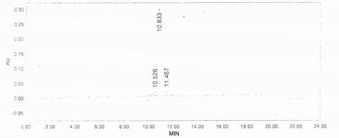 BSA Conjugated Cross Linked N-Telopeptide Of Type I Collagen (NTXI)