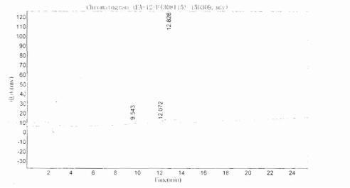 BSA Conjugated Cross Linked C-Telopeptide Of Type I Collagen (CTXI)