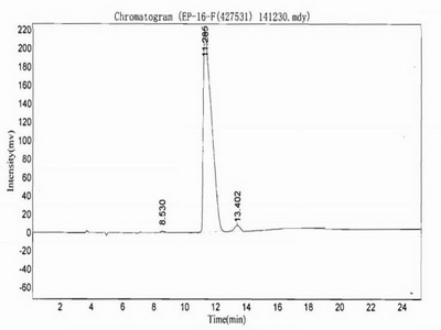 OVA Conjugated Immunoglobulin G3 (IgG3)