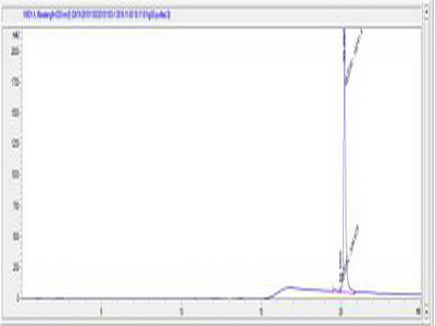 OVA Conjugated Immunoglobulin G3 (IgG3)