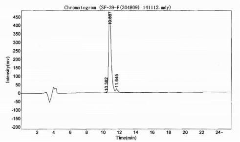 OVA Conjugated Adrenocorticotropic Hormone (ACTH)