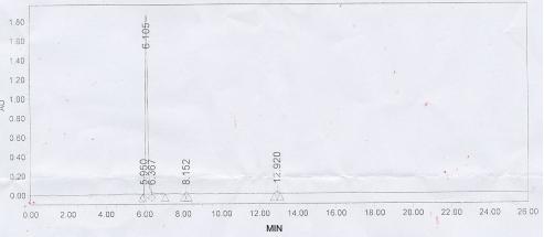 KLH Conjugated Thyrotropin Releasing Hormone (TRH)