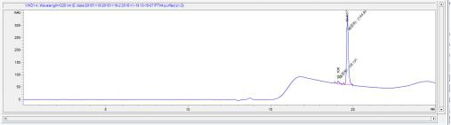 OVA Conjugated Parathyroid Hormone (PTH)