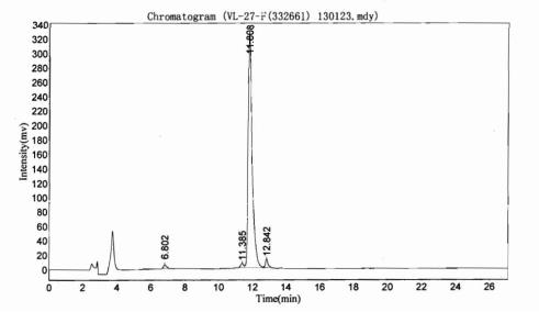 OVA Conjugated Parathyroid Hormone (PTH)