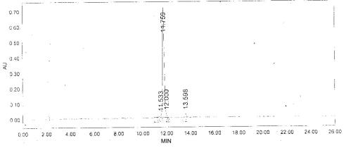 OVA Conjugated Bradykinin (BK)