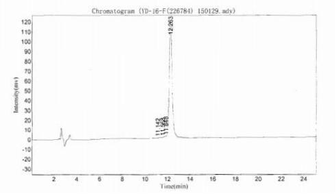 OVA Conjugated Neuropeptide Y (NPY)