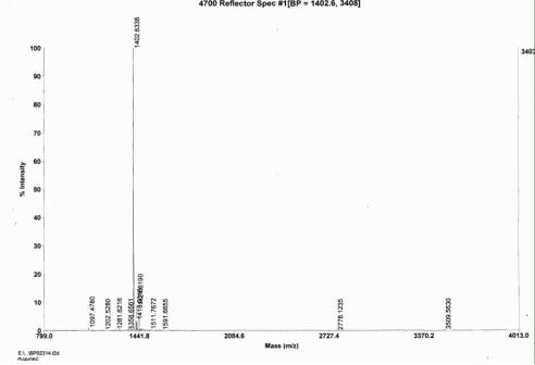 OVA Conjugated Gastric Inhibitory Polypeptide (GIP)