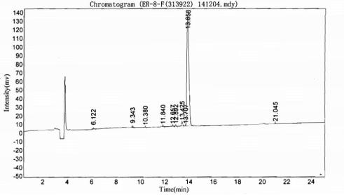 OVA Conjugated Beta-Crosslaps (bCTx)