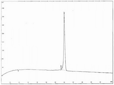 OVA Conjugated Cross Linked C-Telopeptide Of Type III Collagen (CTXIII)