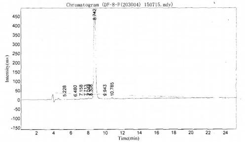 OVA Conjugated Cholecystokinin 8 (CCK8)