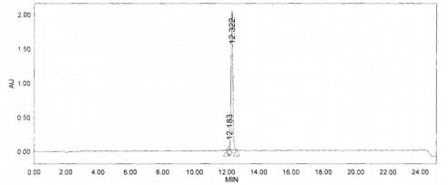 OVA Conjugated Galanin (GAL)