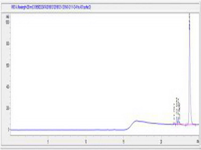 OVA Conjugated Androgen Induced Protein 1 (AIG1)