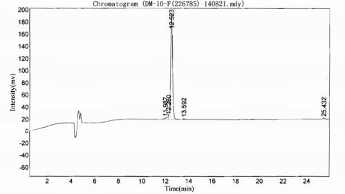 OVA Conjugated Neurokinin B (NKB)