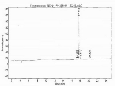 BSA Conjugated Cytokeratin Fragment Antigen 21-1 (CYFRA21-1)