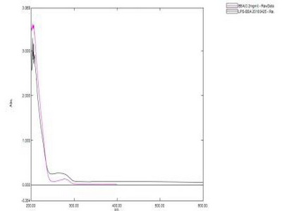 BSA Conjugated Lipopolysaccharide (LPS)