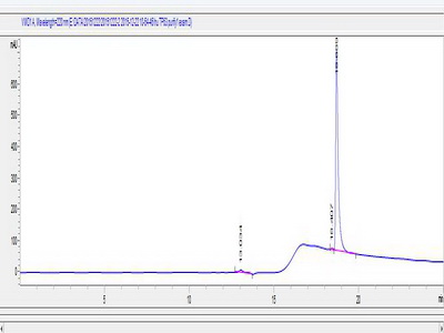 OVA Conjugated Tumor Protein P63 (TP63)