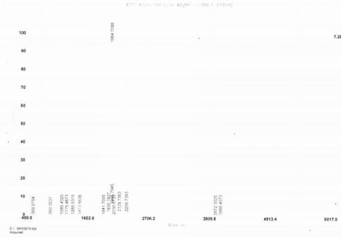 OVA Conjugated Fibroblast Growth Factor 8, Androgen Induced (FGF8)