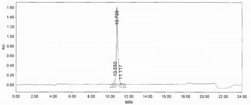 OVA Conjugated Fibroblast Growth Factor 8, Androgen Induced (FGF8)