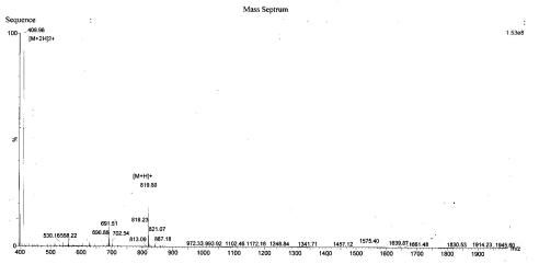 OVA Conjugated Fibroblast Growth Factor 13 (FGF13)