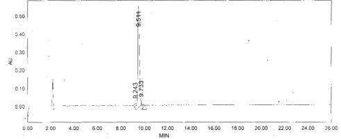 OVA Conjugated Fibroblast Growth Factor 13 (FGF13)