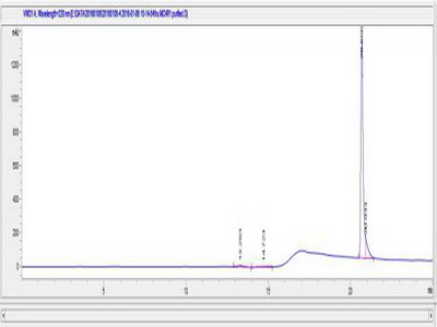 OVA Conjugated Melanin Concentrating Hormone Receptor 1 (MCHR1)