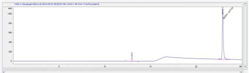 OVA Conjugated Glucagon Like Peptide 2 (GLP2)