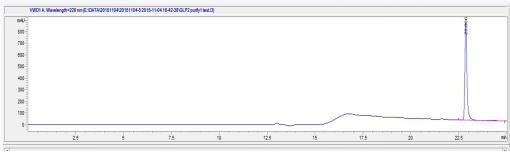 OVA Conjugated Glucagon Like Peptide 2 (GLP2)