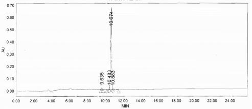 OVA Conjugated Urocortin 3 (UCN3)