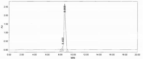 OVA Conjugated Kallikrein 13 (KLK13)