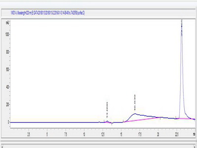 OVA Conjugated Taste Receptor Type 2 Member 38 (TAS2R38)