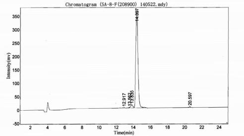 OVA Conjugated Carbohydrate Antigen 27.29 (CA27.29)