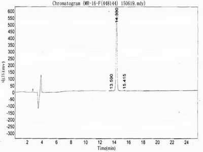 OVA Conjugated Mitochondrial Open Reading Frame Of The 12S rRNA-c (MOTS-c)